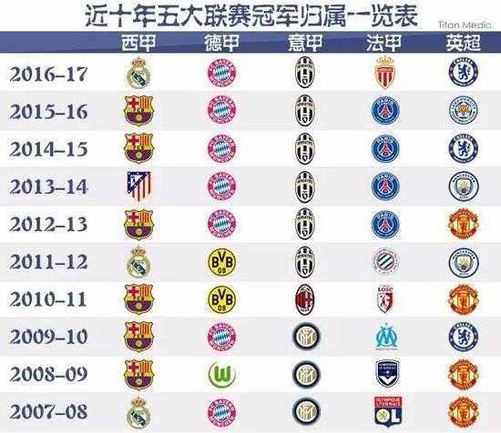 还在多个位